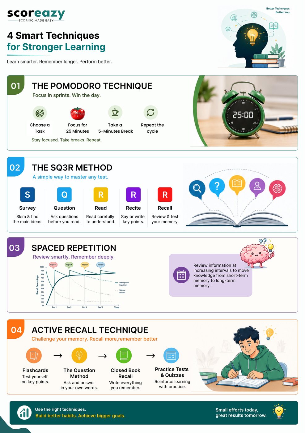 Scoreazy program overview flyer for school students